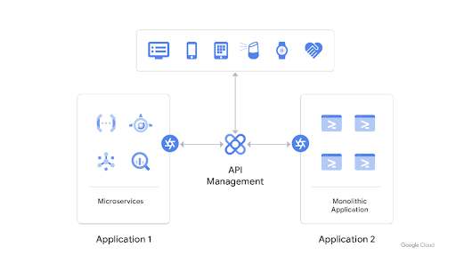 Empaqueta aplicaciones heredadas con interfaces RESTful
