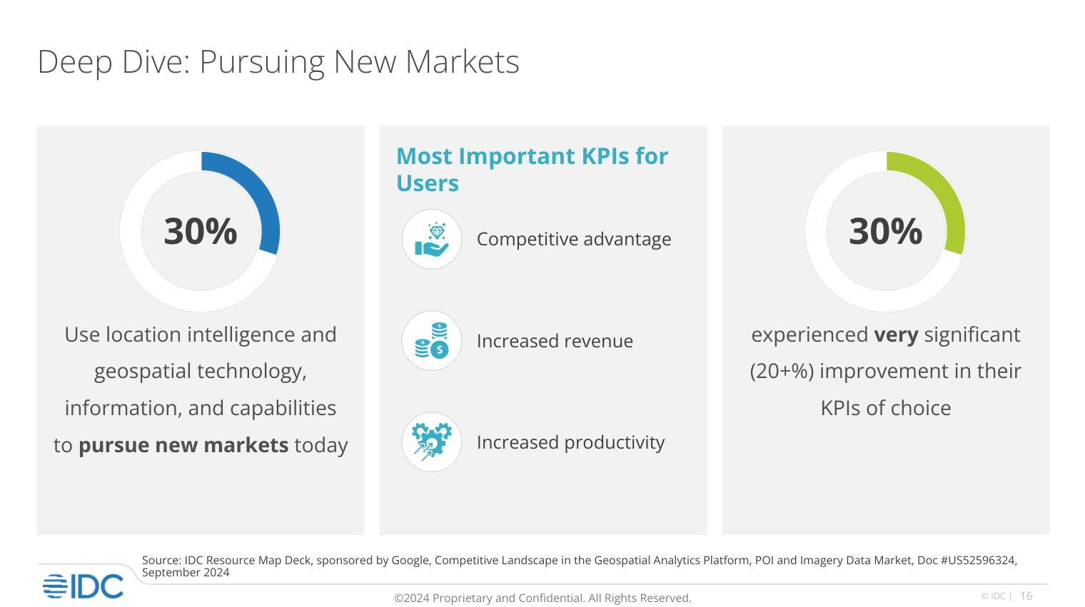 IDC Research use cases