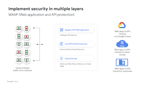 seguridad de APIs y aplicaciones web