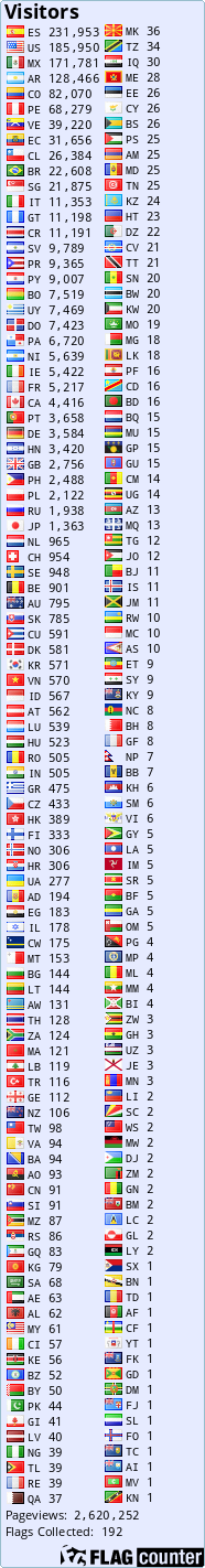 Flag Counter