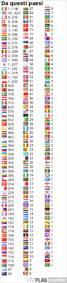 free counters