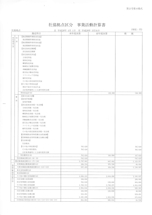 北竜町社会福祉協議会 事業活動計算書（平成28年4月1日〜平成29年3月31日）