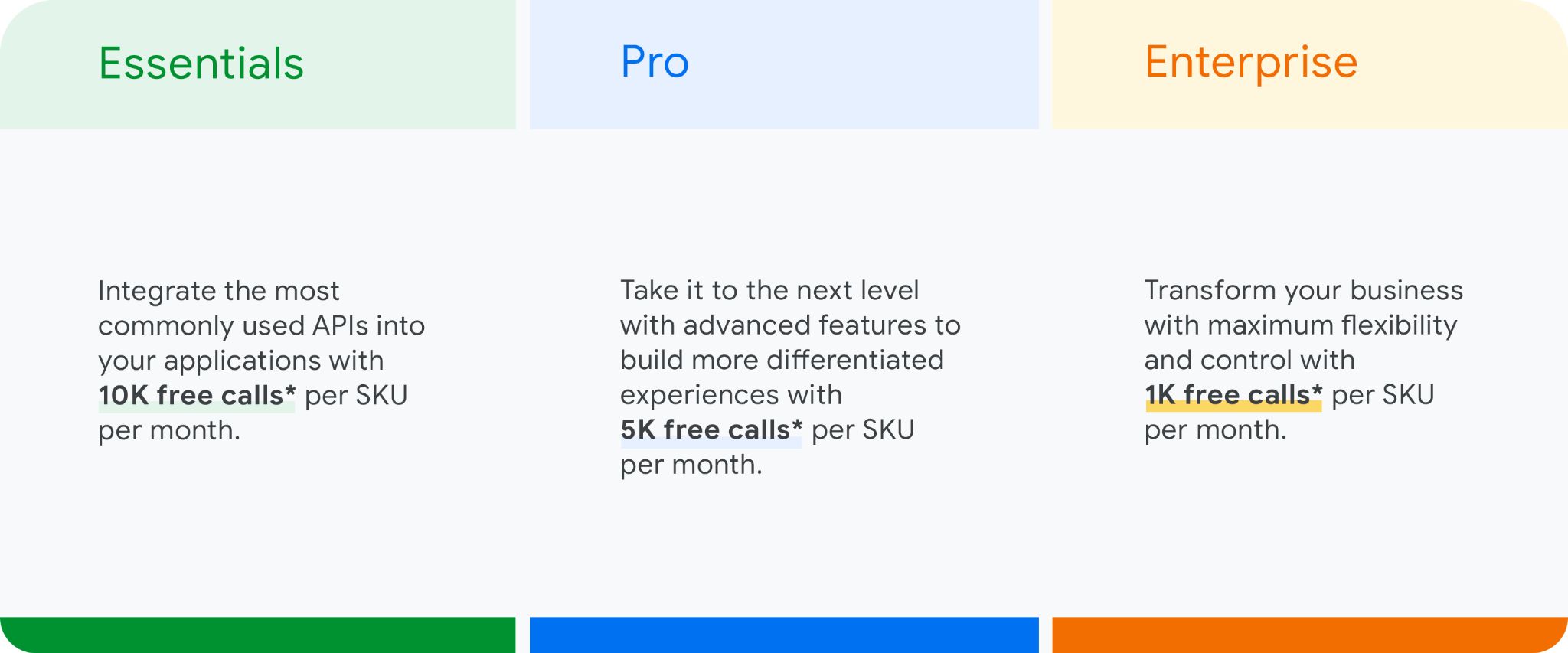 Product Packages Summary