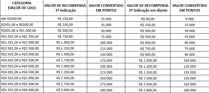 Planilha de Pontos