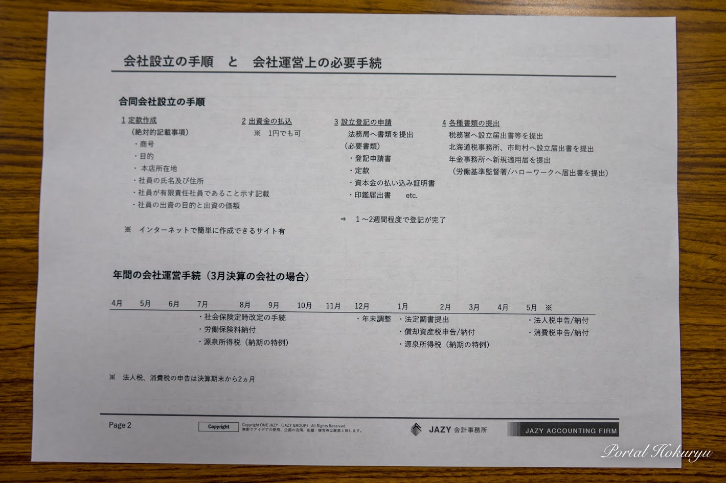 会社設立の手順・運営上の必要手続き