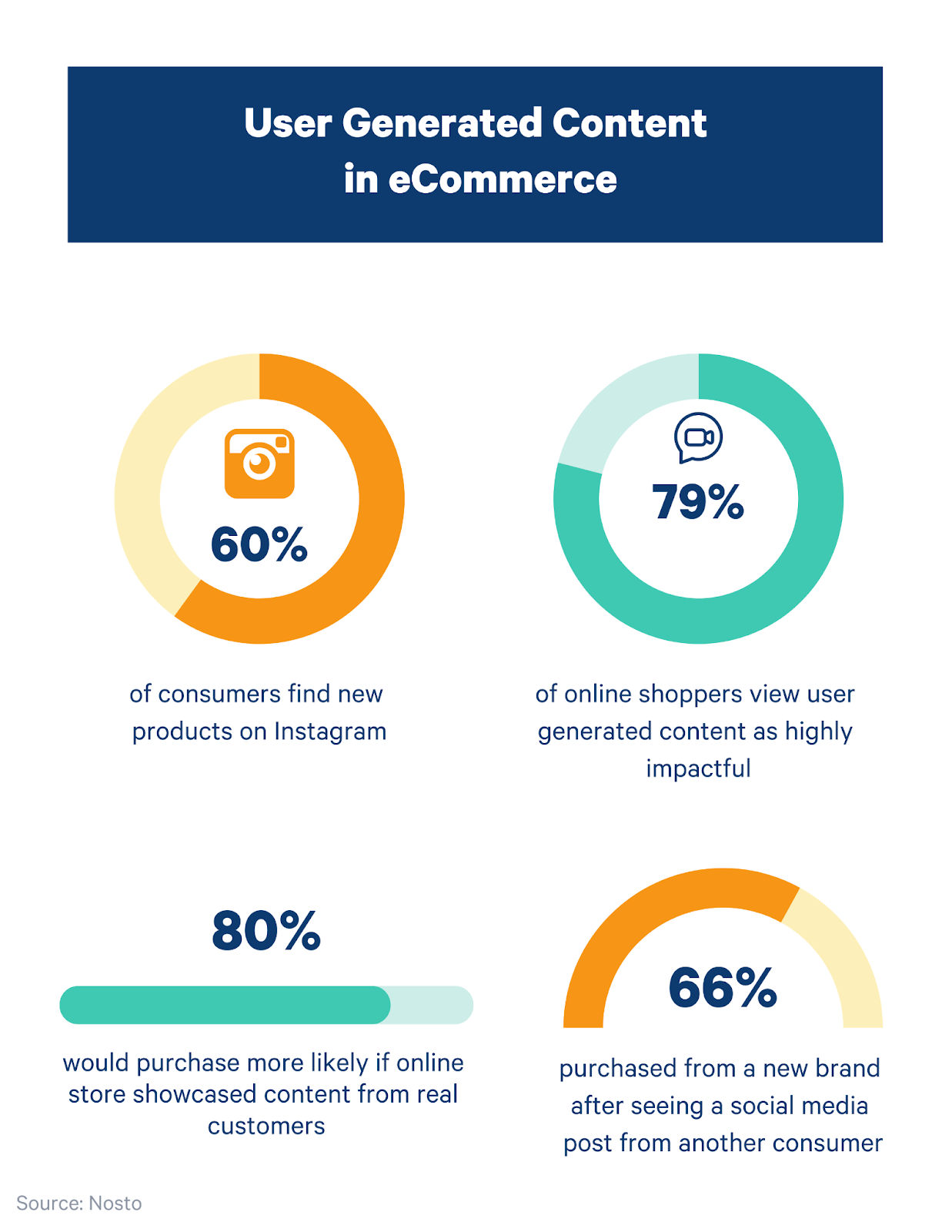 user generated content statistics